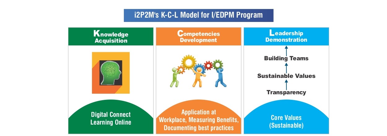 i2P2M's K-C-L Model for I/EDPM Program